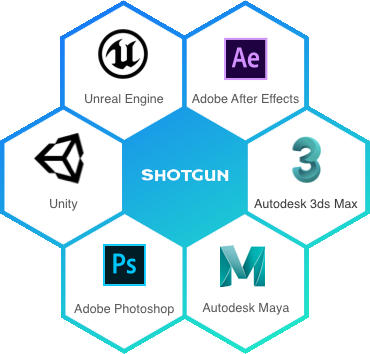 Autodesk ShotGrid