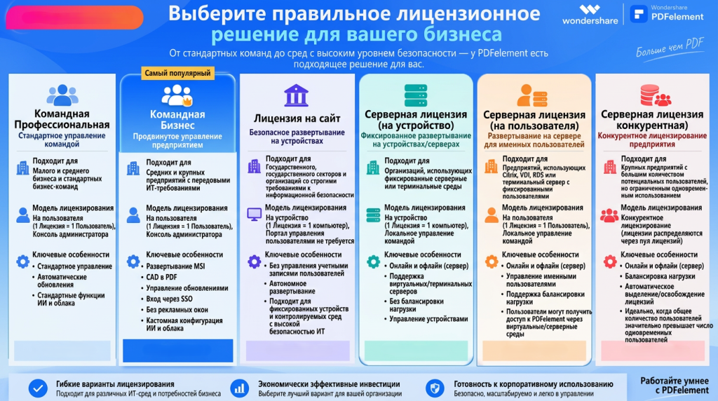 ALL Deployment Models_RU без цен.png ALL Deployment Models_RU без цен.png