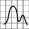 Statistica Enterprise